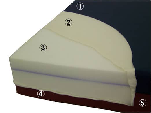 closedcorner